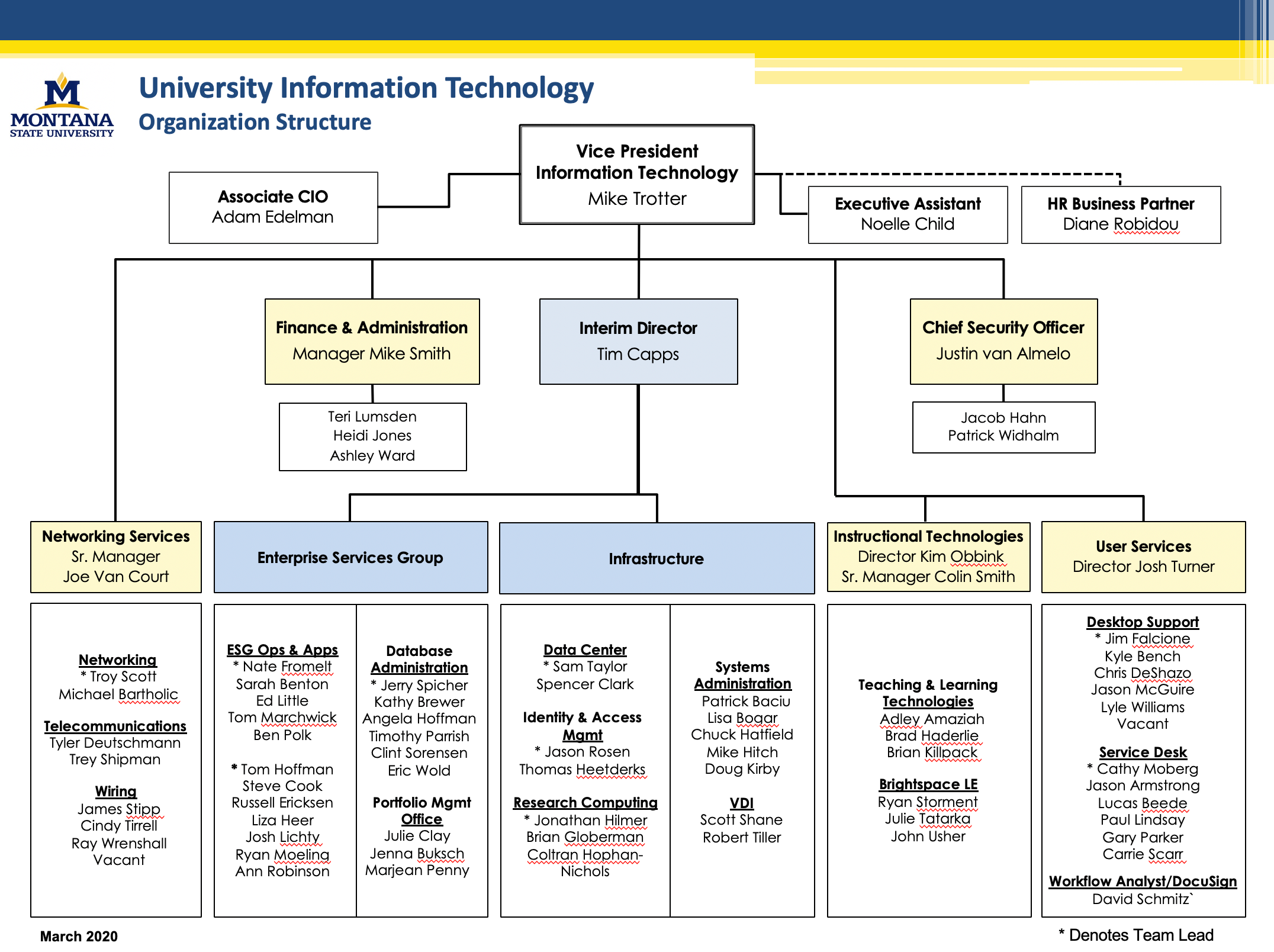 UIT Org Chart UIT Montana State University